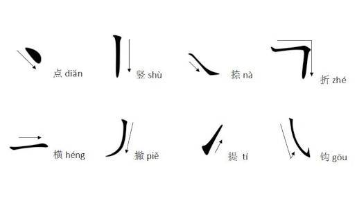 Com s’escriu en xinès